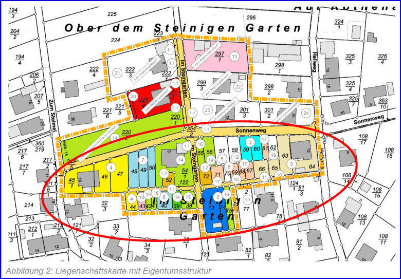 Liegenschaftskarte mit Eigentumsstrukturen, die jeweils unterschiedlich eingefärbt und mit individuellen Nummer markiert sind.